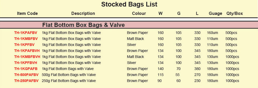 Coffee Bags Stocked List